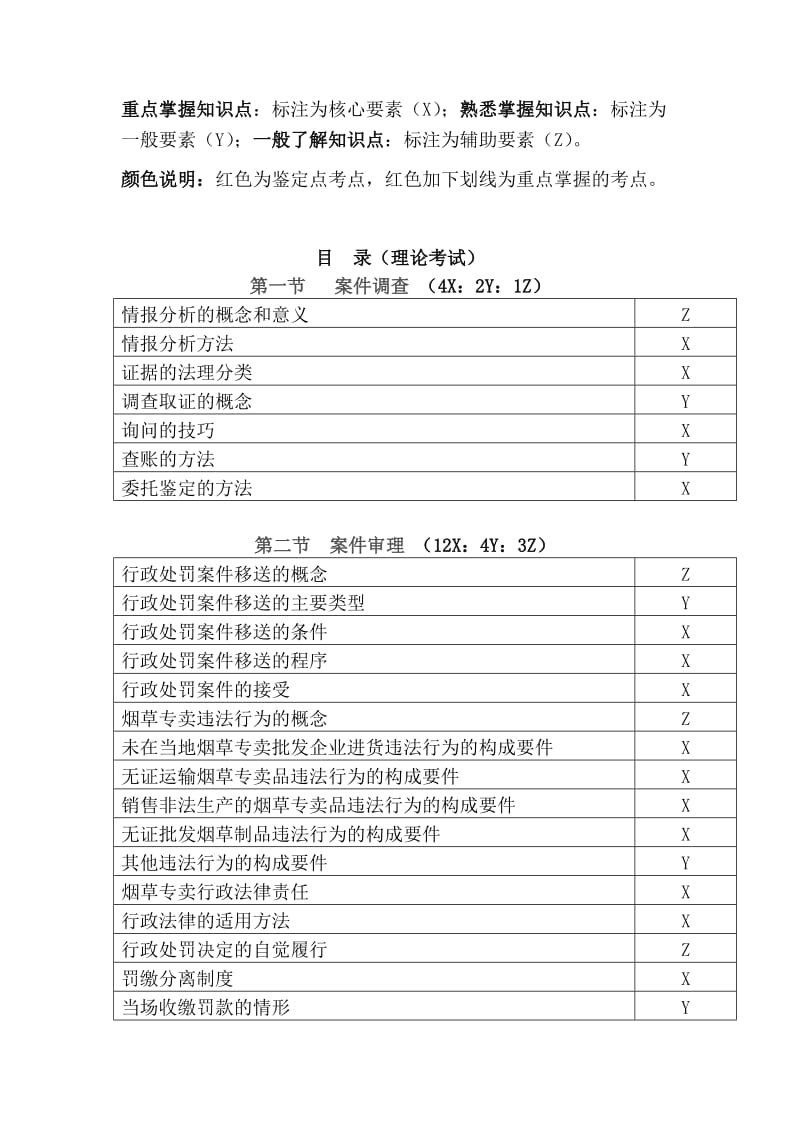 烟草行业职业中级技能鉴定培训教案（案件查办） .doc_第3页