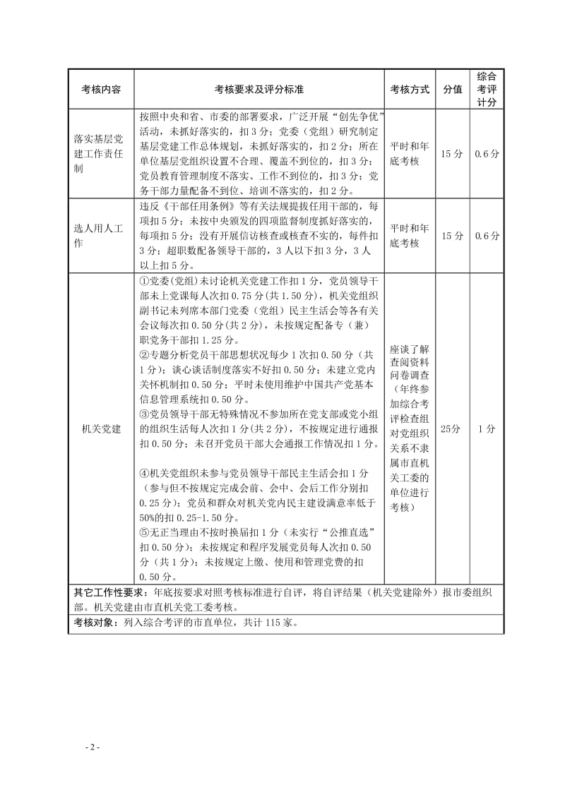 市直单位共性工作目标考核办法手册.doc_第2页