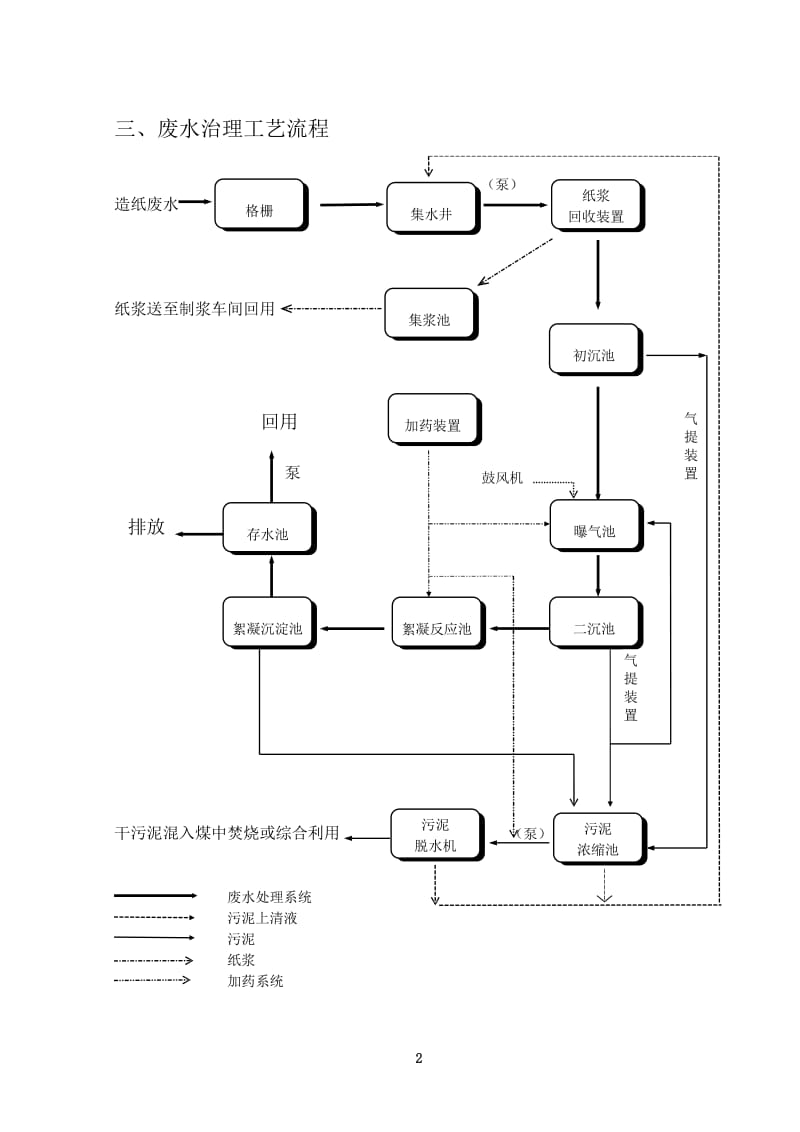 某造纸厂35000吨每天废水处理设计方案.doc_第3页