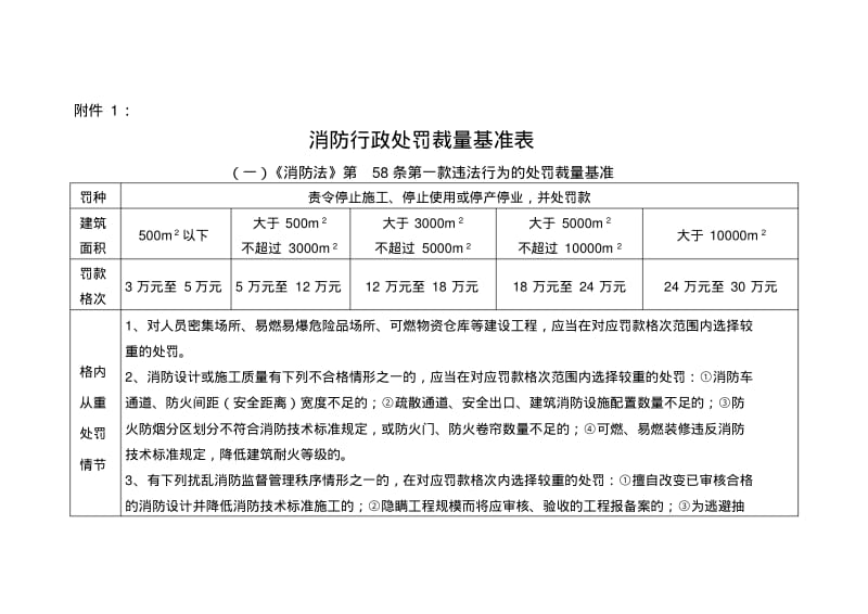 消防行政处罚裁量基准表.pdf_第1页