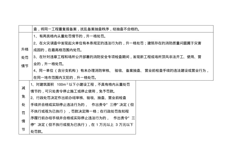 消防行政处罚裁量基准表.pdf_第2页