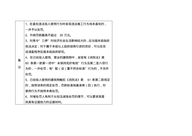 消防行政处罚裁量基准表.pdf_第3页