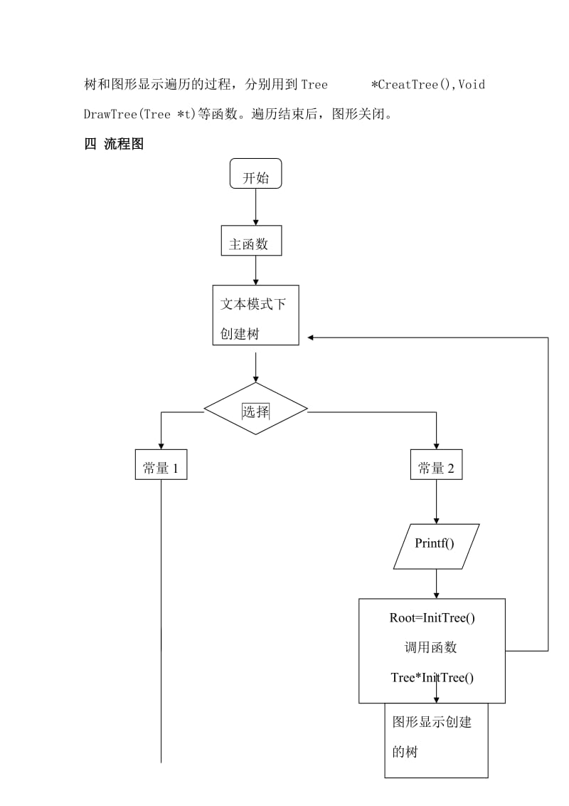 C语言综合实验设计报告-数据结构：二叉树的遍历 .doc_第3页