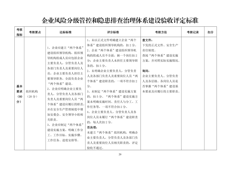 企业风险分级管控和隐患排查治理体系建设验收评定标准.doc_第1页