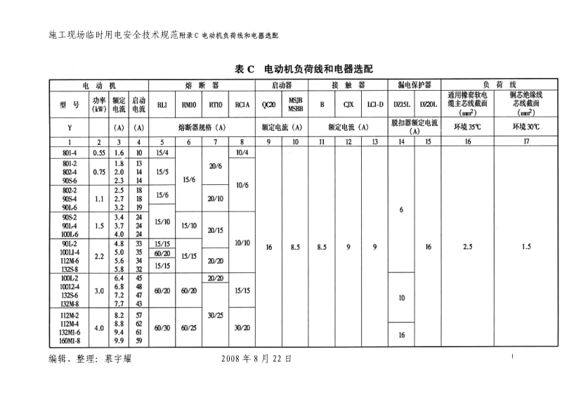 重点2的附录、临电安全技术规范附录C_电动机负荷线和电器选配.doc_第1页