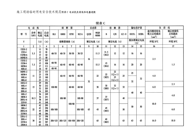 重点2的附录、临电安全技术规范附录C_电动机负荷线和电器选配.doc_第2页