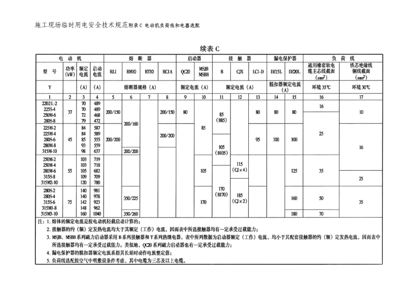 重点2的附录、临电安全技术规范附录C_电动机负荷线和电器选配.doc_第3页