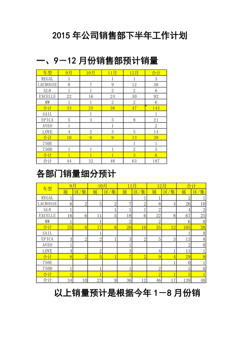 公司销售部下半工作计划.doc_第1页