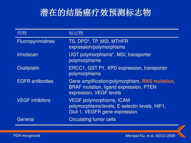 转移性结肠癌靶向治疗的未来治疗策略研究.pdf_第3页