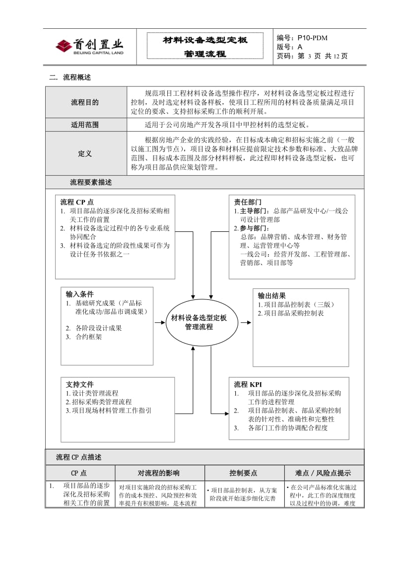 标杆企业管理-材料设备选型定板管理流程.doc_第3页