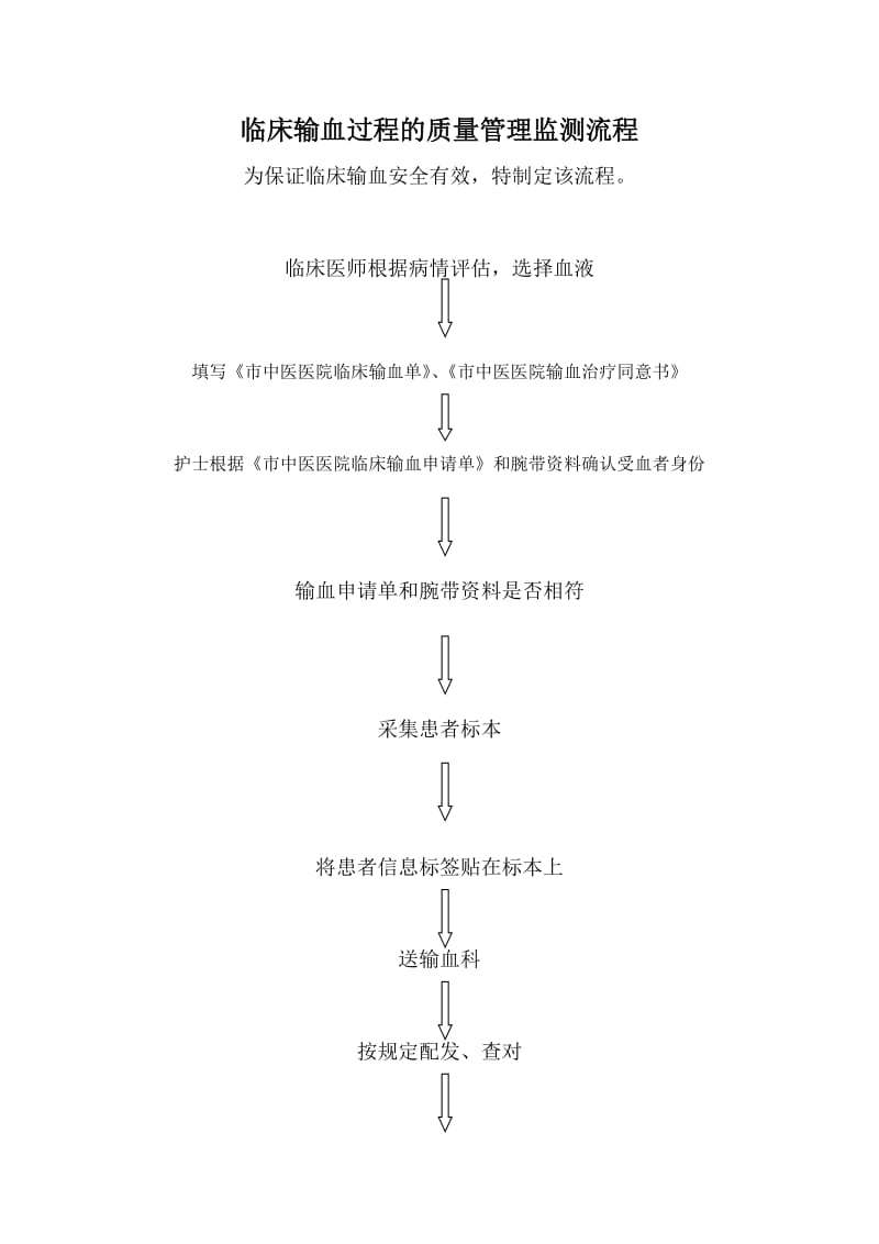 市中医医院临床输血过程的质量管理监测流程.doc_第1页