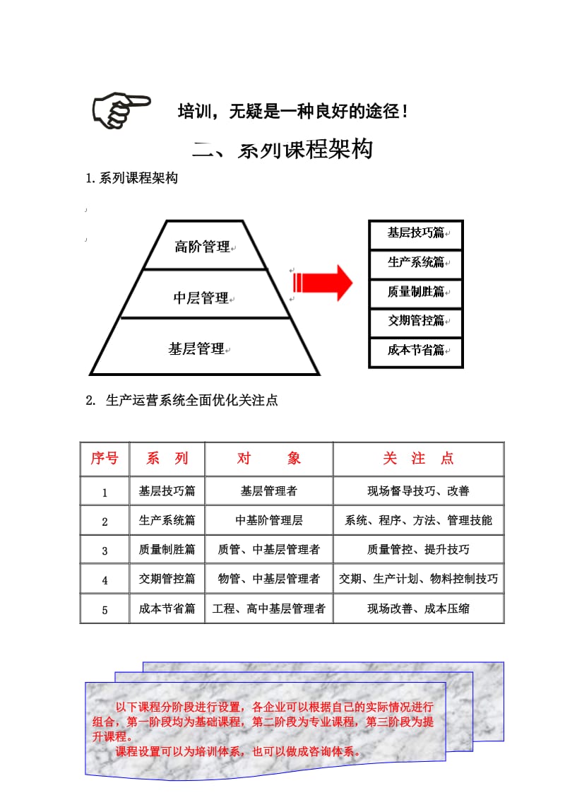 追求卓越的生产管理培训.doc_第2页