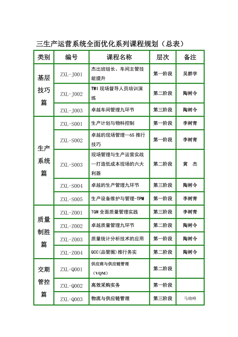 追求卓越的生产管理培训.doc_第3页