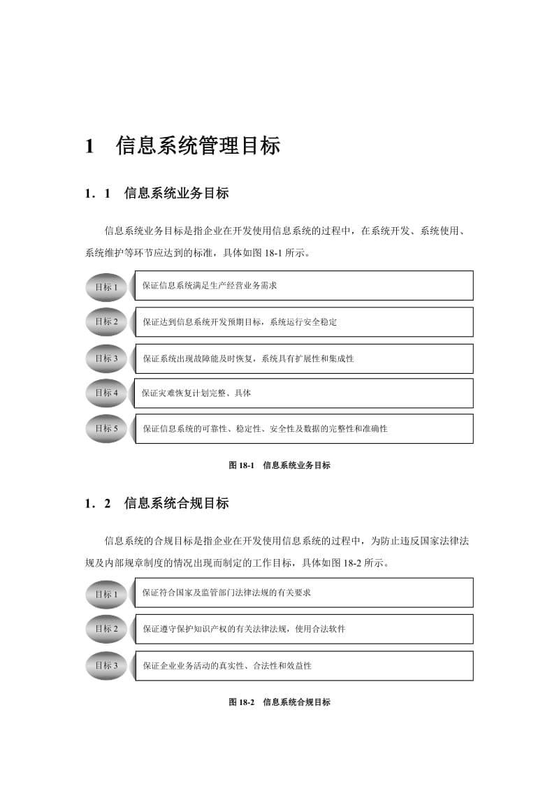 信息系统管理业务流程与规章制度.doc_第2页