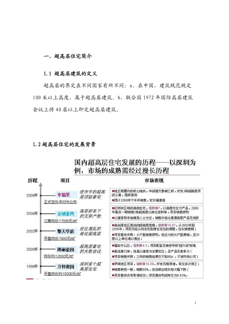 【精品】高层超高层住宅研究报告.doc_第1页