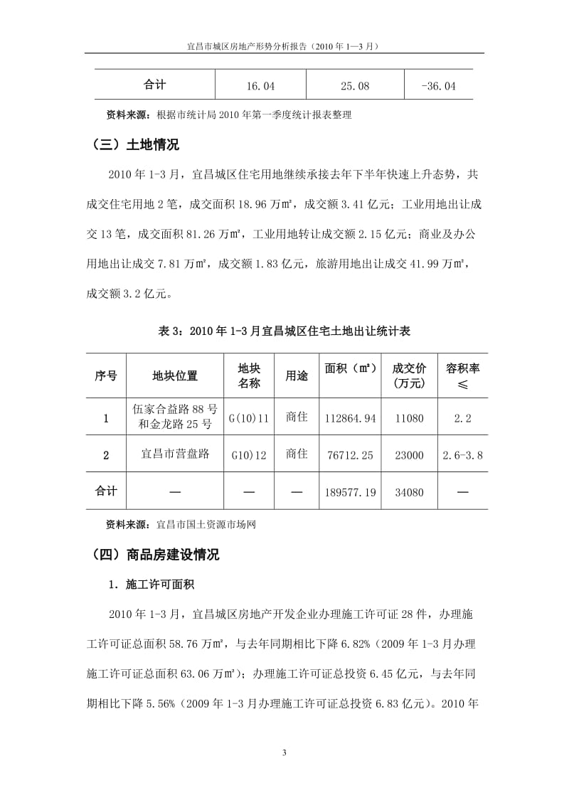 （1-3月）宜昌房地产形势分析报告.doc_第3页