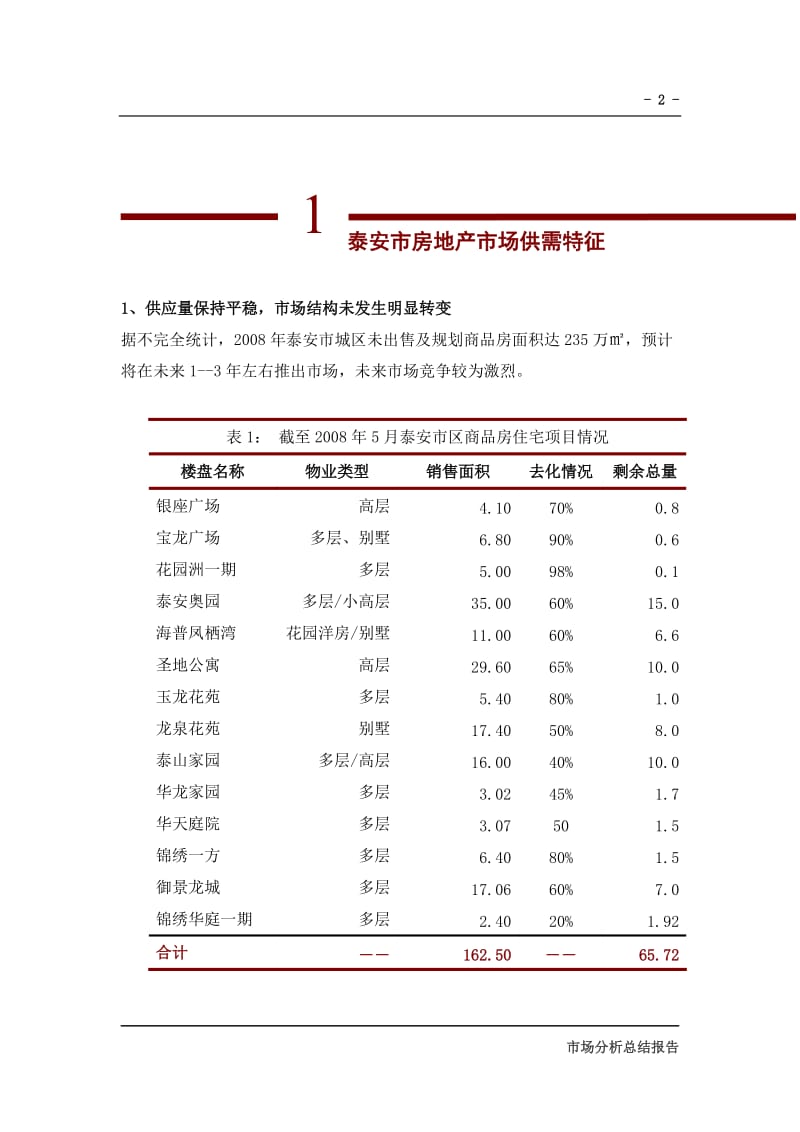 泰安房地产市场调研报告.doc_第3页