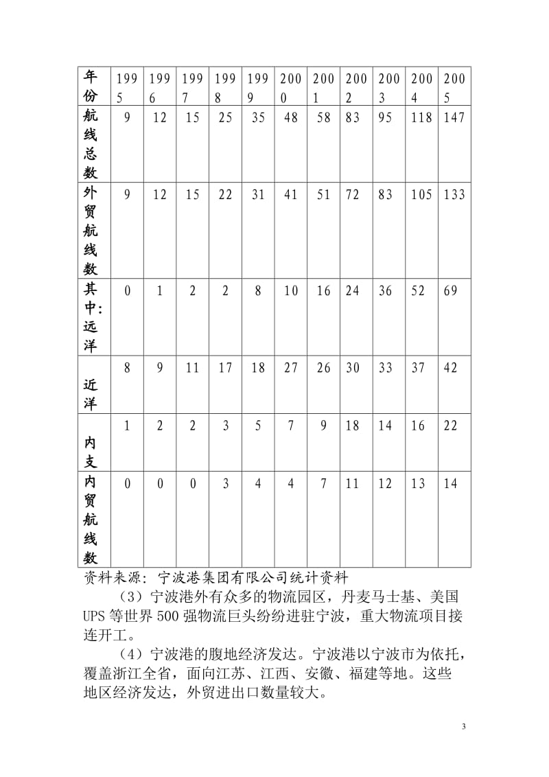 宁波港拓展港口物流的几种模式研究与设计.doc_第3页