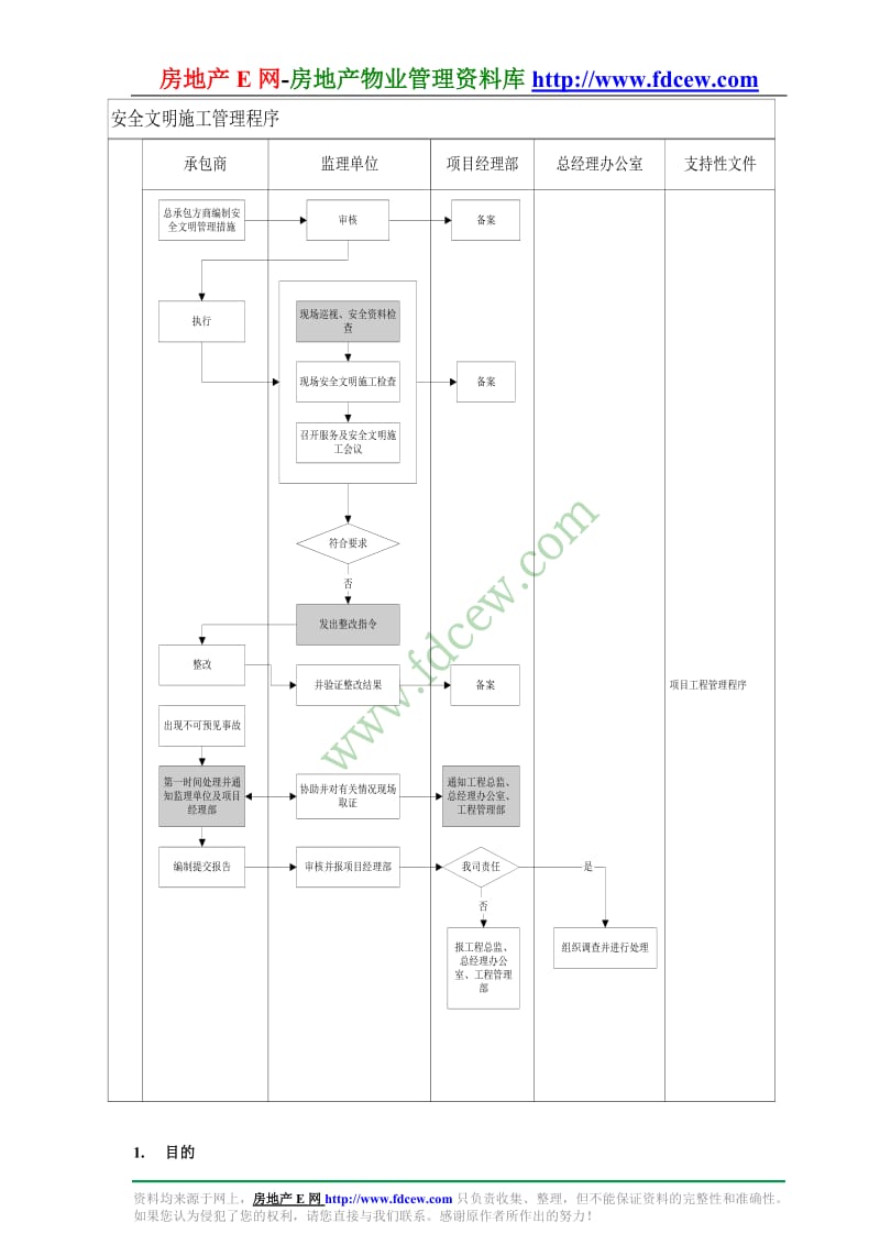 安全文明施工作业指引.doc_第3页