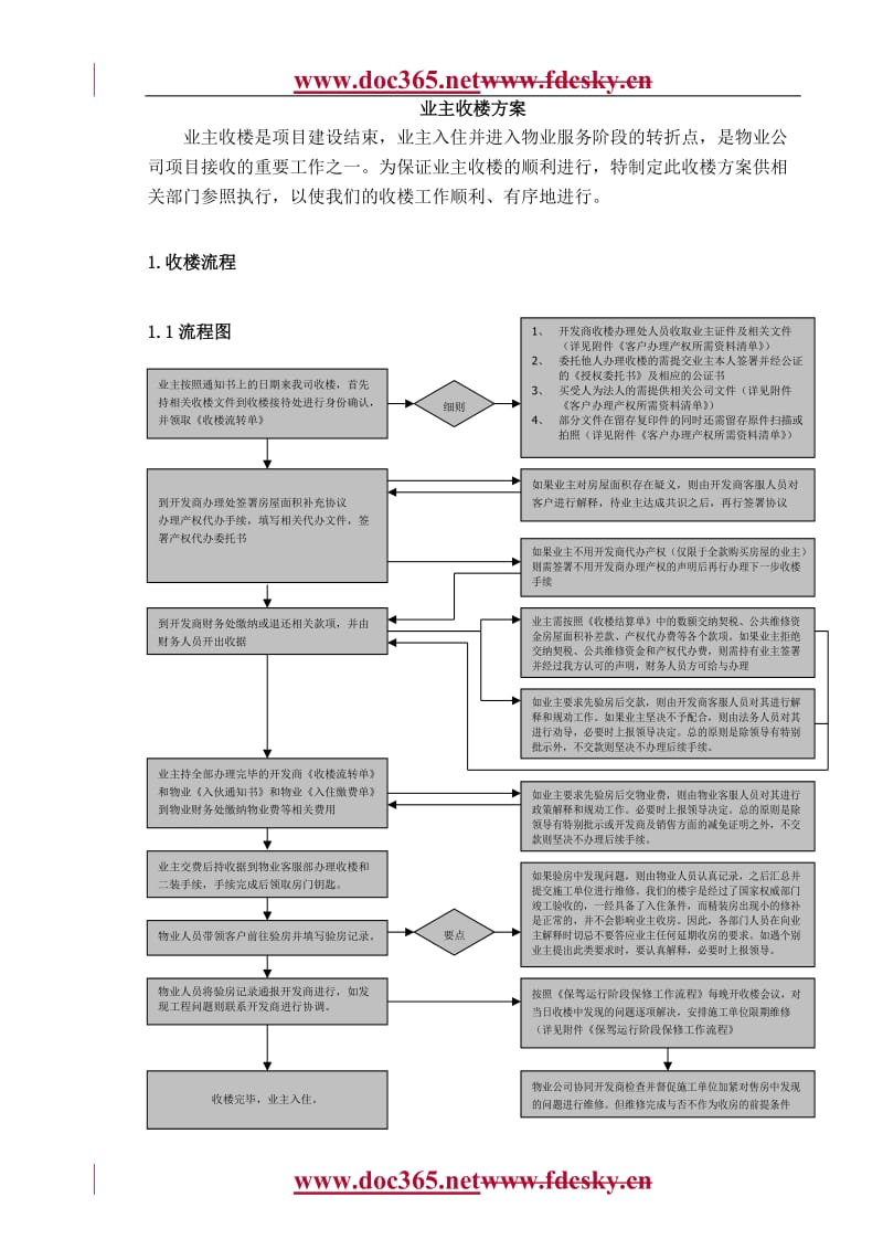 XX物业收楼方案.doc_第2页