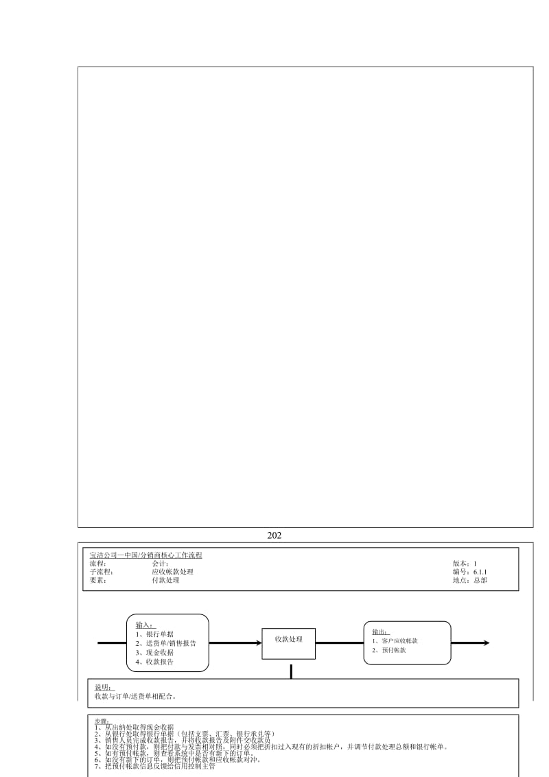 宝洁渠道管理：分销商一体化经营系统（IDS）运作手册——财务会计核心运作流程.doc_第3页