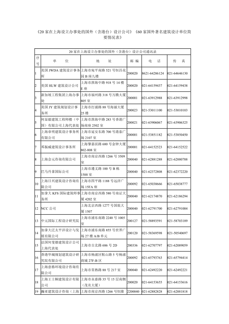 60家国外著名建筑设计单位简要情况表.doc_第1页