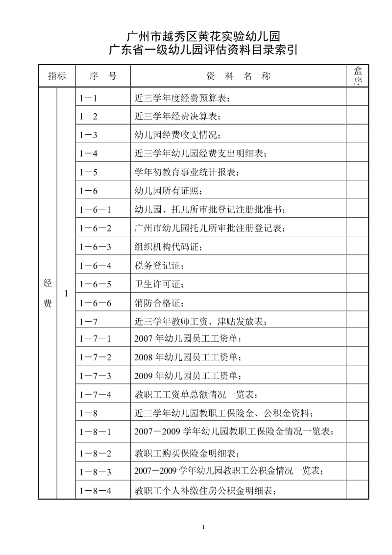 XXX省一级幼儿园评估资料目录索引手册.doc_第2页