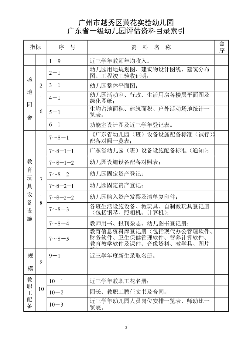 XXX省一级幼儿园评估资料目录索引手册.doc_第3页