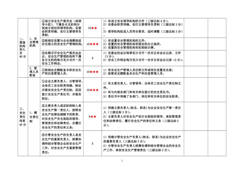 城市公共汽车客运企业安全生产标准化考评实施细则.doc_第2页