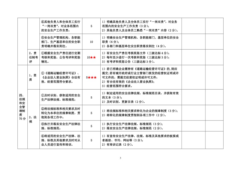 城市公共汽车客运企业安全生产标准化考评实施细则.doc_第3页