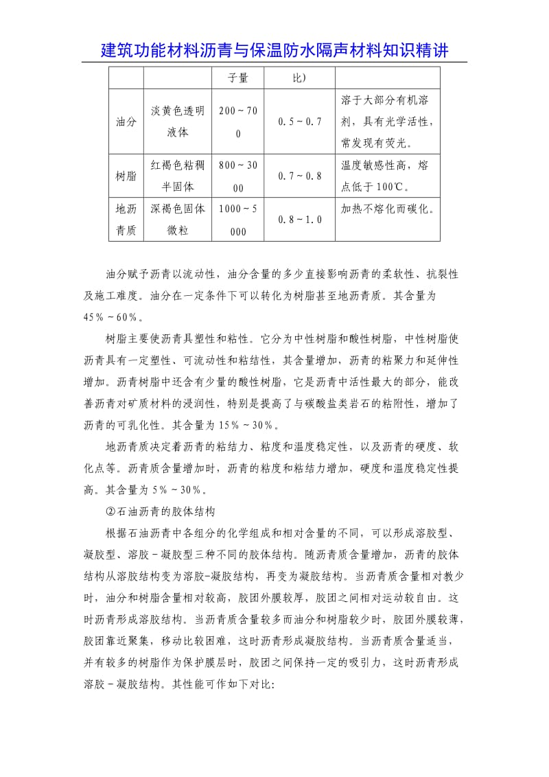 【精品】建筑功能材料沥青与保温防水隔声材料知识精讲.doc_第3页