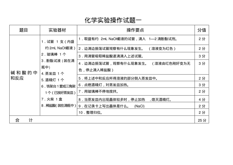 长春市中考推荐生化学实验操作试题.pdf_第1页