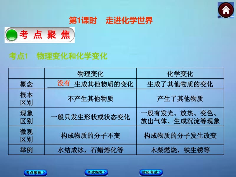 2015年中考化学基础复习第1课时走进化学世界课件(新人教版).pdf_第1页