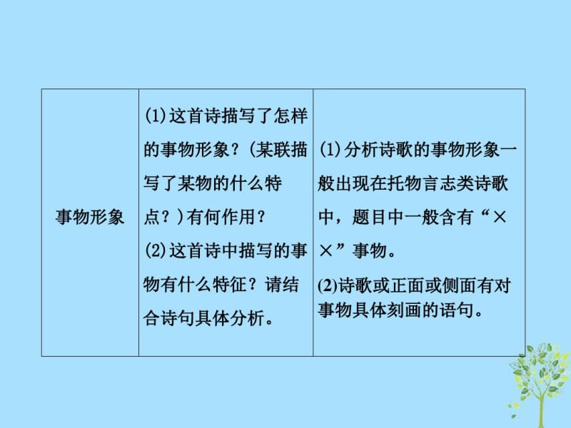 高考语文复习第六章古代诗歌鉴赏提分点一鉴赏诗歌的形象和情感一、鉴赏诗歌的形象课件.pdf_第3页