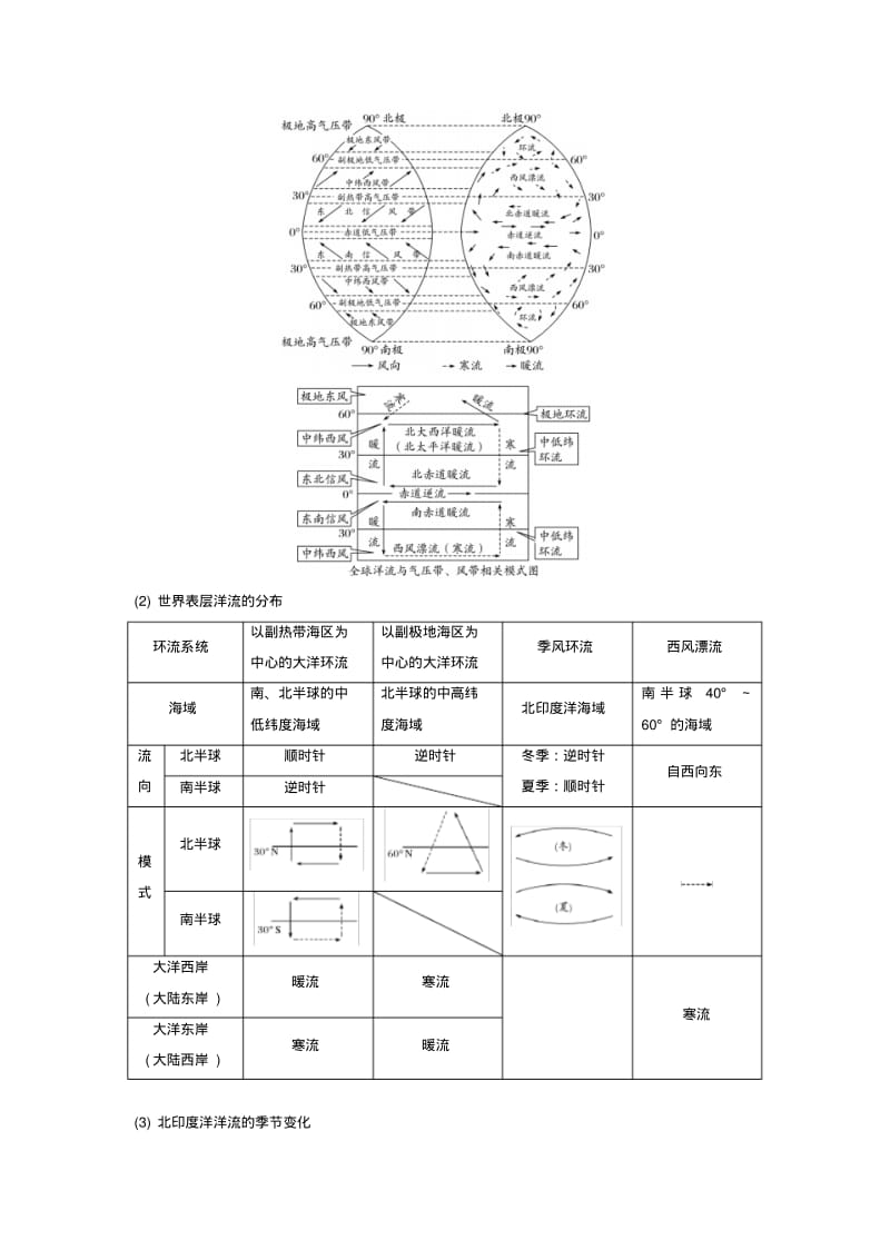 高考地理二轮复习专题四水循环和洋流考点12洋流.pdf_第2页