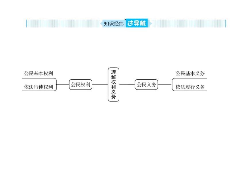 山东省聊城市2019年中考道德与法治八下第二单元理解权利义务复习课件.pdf_第2页