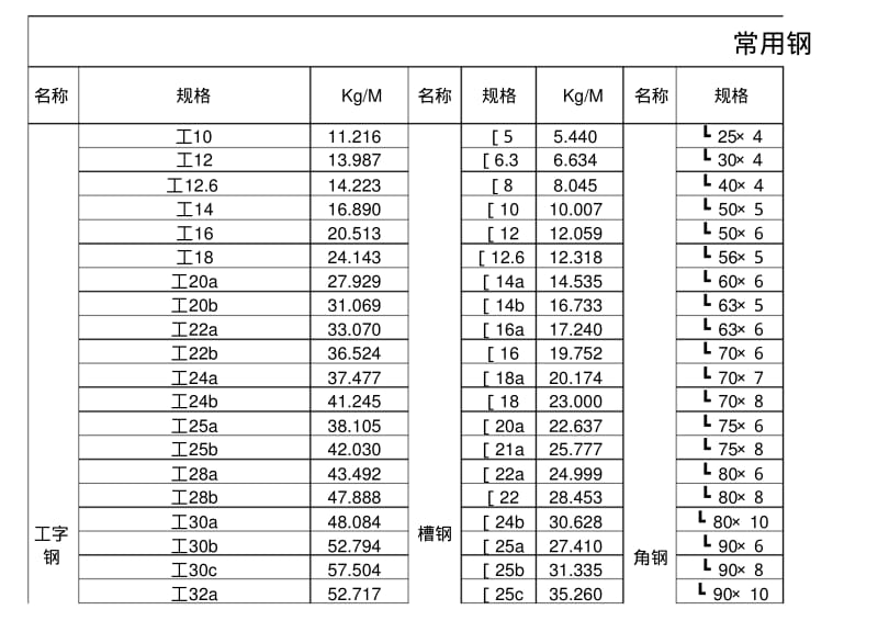 钢材重量自动计算表..pdf_第1页