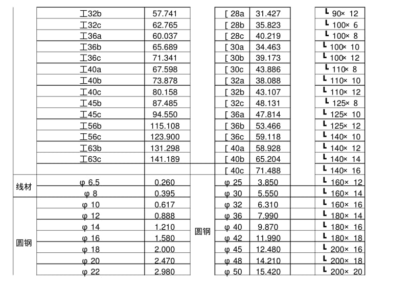 钢材重量自动计算表..pdf_第2页