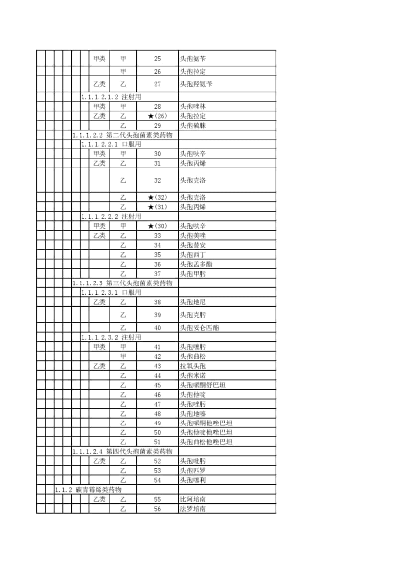 海南省基本医疗保险、工伤保险和生育保险药品目录汇总..pdf_第2页