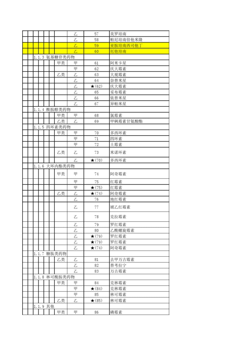 海南省基本医疗保险、工伤保险和生育保险药品目录汇总..pdf_第3页