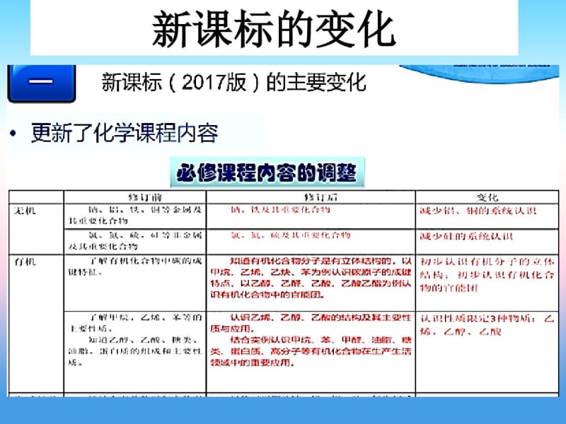 湖北省黄冈市2019高考化学复习有机化合物课件.pdf_第3页