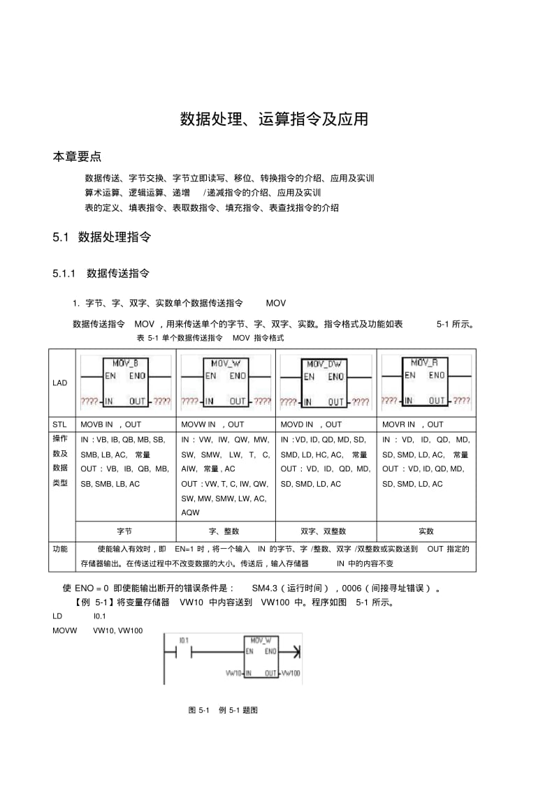 西门子S7-200PLC指令简介及实例分析..pdf_第1页