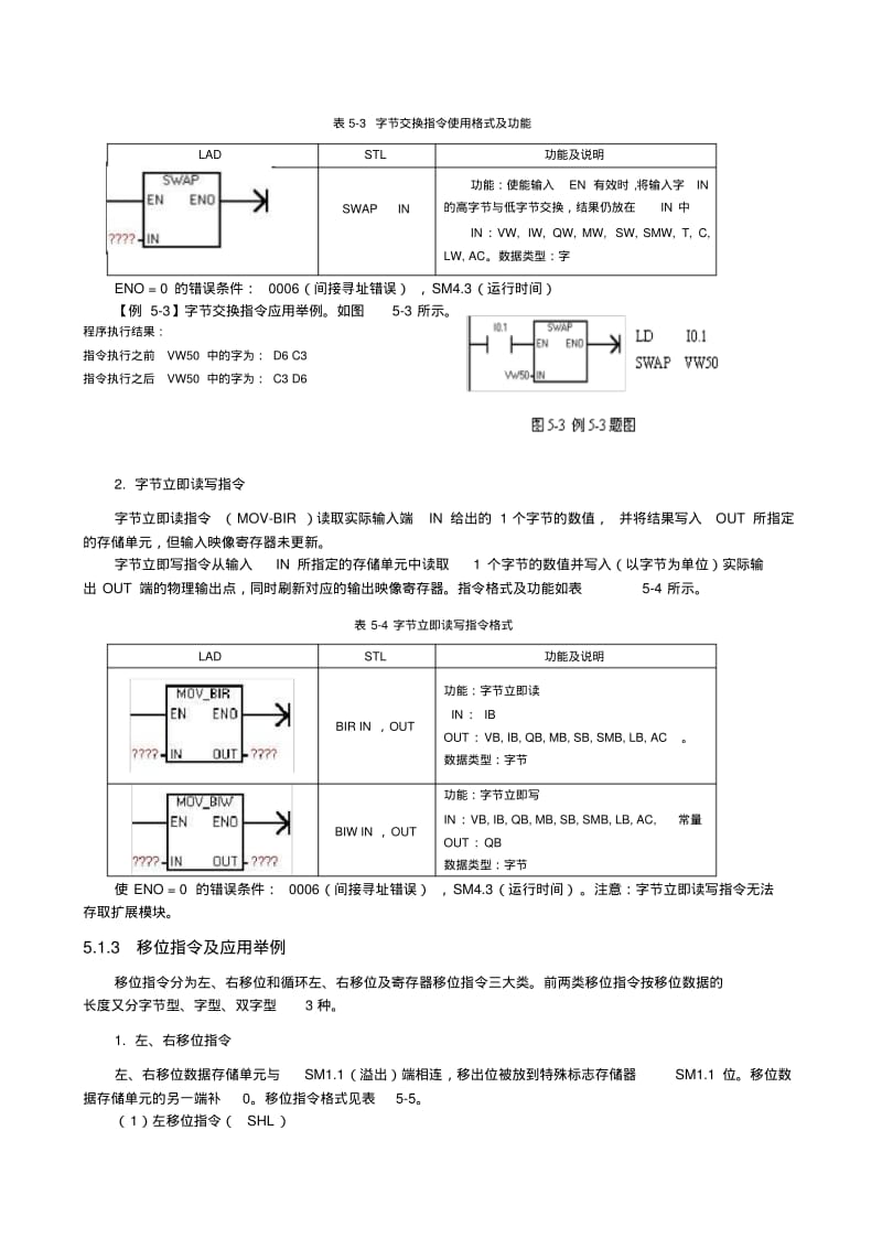 西门子S7-200PLC指令简介及实例分析..pdf_第3页