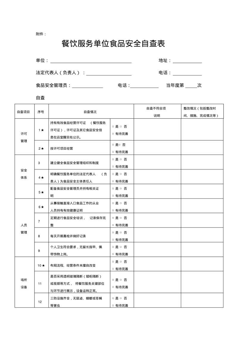 餐饮服务单位食品安全自查表(每月至少一次).pdf_第1页