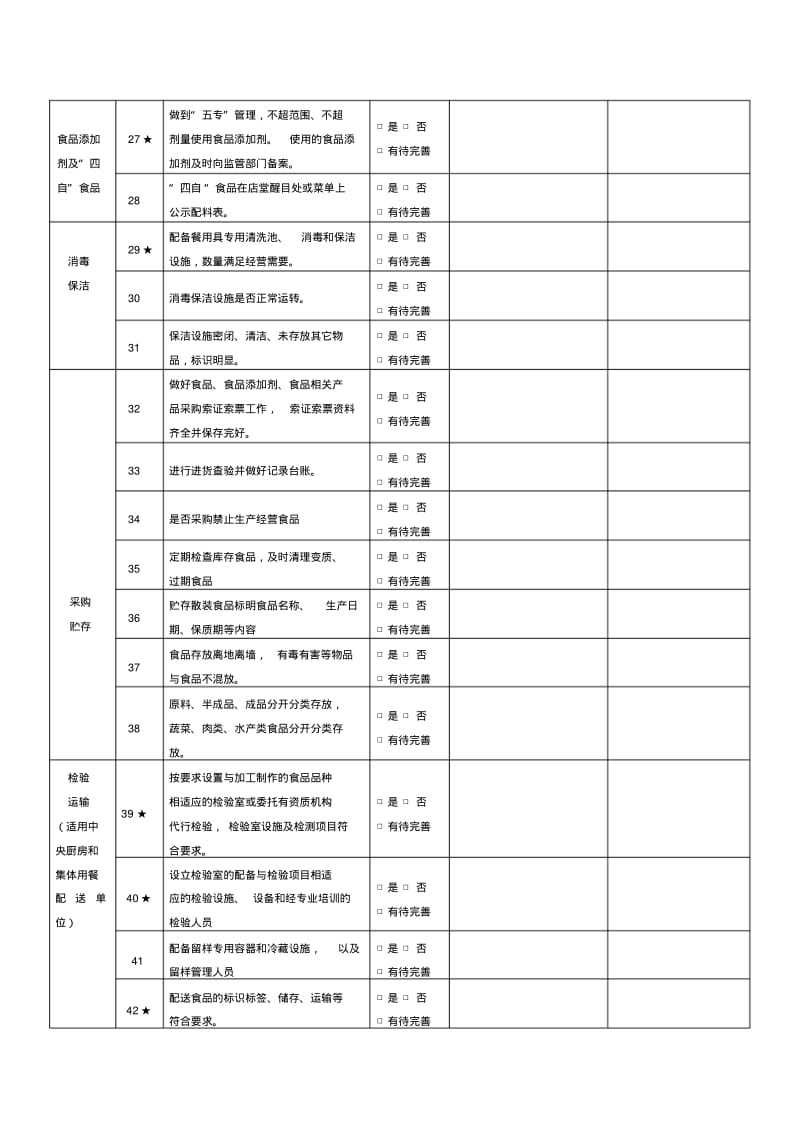 餐饮服务单位食品安全自查表(每月至少一次).pdf_第3页