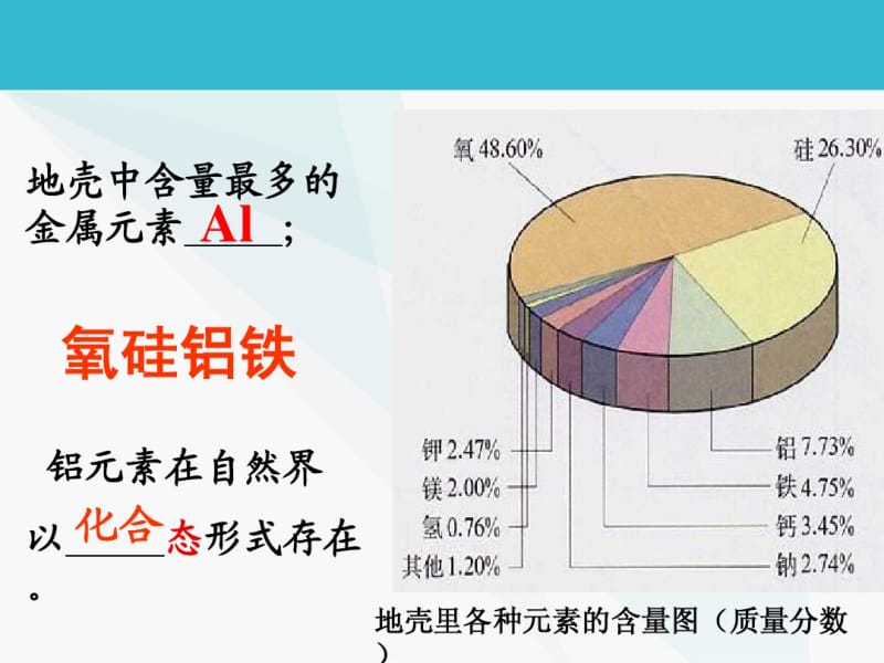 (苏教版)中化学必修一同课异构课件：3.1.1从铝土矿中提取铝【B案】.pdf_第3页