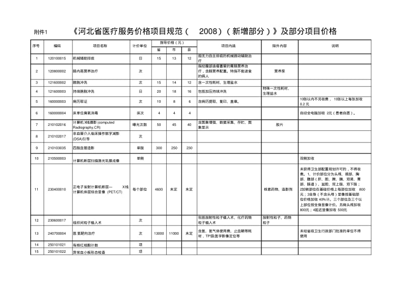 河北省医疗服务价格项目规范-增补1汇总..pdf_第1页