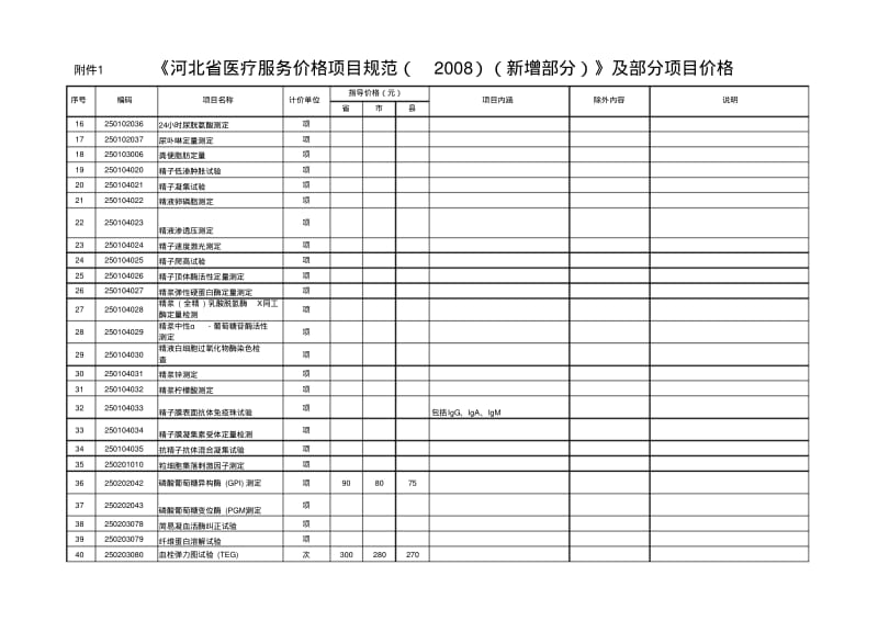 河北省医疗服务价格项目规范-增补1汇总..pdf_第2页