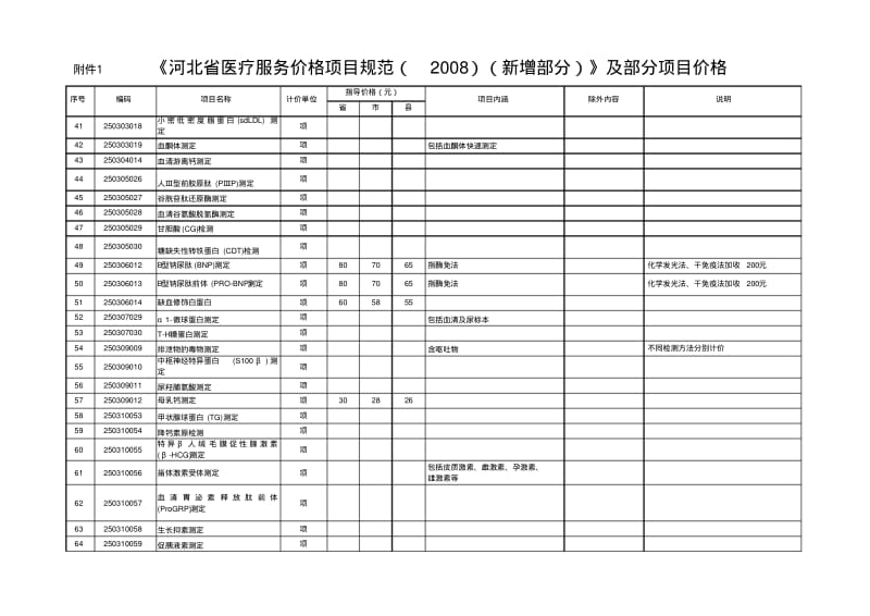 河北省医疗服务价格项目规范-增补1汇总..pdf_第3页