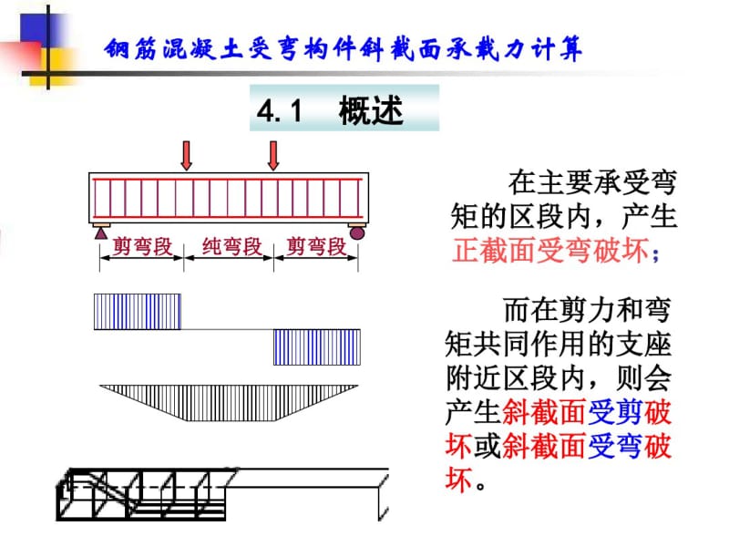 钢筋混凝土受弯构件斜截面承载力计算PPT.pdf_第1页